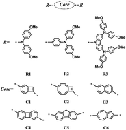 Graphical abstract: Rational design of small molecule hole-transporting materials with a linear π-bridge for highly efficient perovskite solar cells