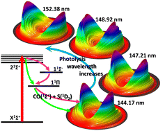 Graphical abstract: Vacuum ultraviolet photodissociation of OCS via the 21Σ+ state: the S(1D2) elimination channel