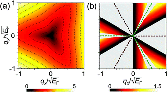 Graphical abstract: Impact of the energy dispersion anisotropy on the plasmonic structure in a two-dimensional electron system