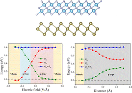 Graphical abstract: Tunable Schottky and ohmic contacts in the Ti2NF2/α-Te van der Waals heterostructure