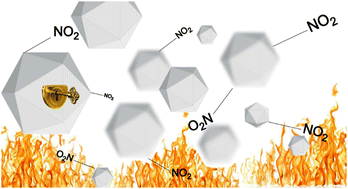 Graphical abstract: Alleviating the stability–performance contradiction of cage-like high-energy-density materials by a backbone-collapse and branch-heterolysis competition mechanism