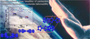 Graphical abstract: The phase stability of predicted pentazole derivate compounds under high pressure