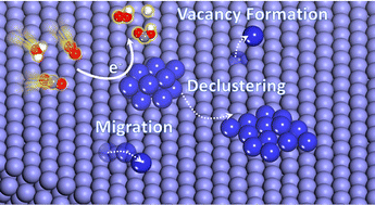 Graphical abstract: Reaction-intermediate-induced atomic mobility in heterogeneous metal catalysts for electrochemical reduction of CO2