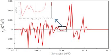 Graphical abstract: Quantum conductivity in the topological surface state in the SbV3S5 kagome lattice
