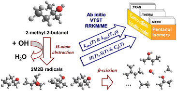 Graphical abstract: An ab initio kinetics study on 2-methyl-2-butanol oxidation induced by ˙OH radicals