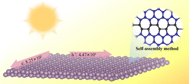 Graphical abstract: A new phosphorene allotrope: the assembly of phosphorene nanoribbons and chains