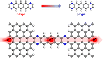 Graphical abstract: Robust covalent pyrazine anchors forming highly conductive and polarity-tunable molecular junctions with carbon electrodes