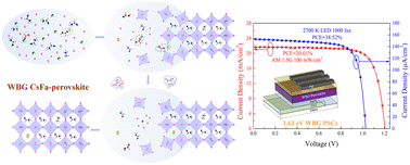 Graphical abstract: Multiple-cation wide-bandgap perovskite solar cells grown using cesium formate as the Cs precursor with high efficiency under sunlight and indoor illumination