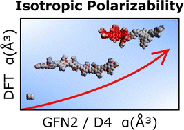 Graphical abstract: Evaluating fast methods for static polarizabilities on extended conjugated oligomers