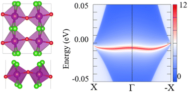 Graphical abstract: Intrinsic ferromagnetism and the quantum anomalous Hall effect in two-dimensional MnOCl2 monolayers