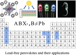 Graphical abstract: Research progress of ABX3-type lead-free perovskites for optoelectronic applications: materials and devices