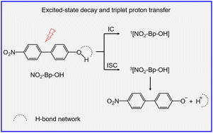 Graphical abstract: A theoretical insight into excited-state decay and proton transfer of p-nitrophenylphenol in the gas phase and methanol solution