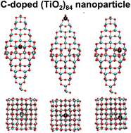 Graphical abstract: Carbon-doped anatase titania nanoparticles: similarities and differences with respect to bulk and extended surface models