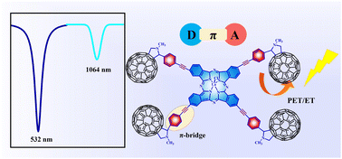 Graphical abstract: Tetra (C60) lanthanum phthalocyanine: design, synthesis and investigation of the third-order nonlinear optical properties