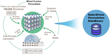 Graphical abstract: Data-driven generation of mixed X-anion perovskite properties