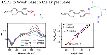 Graphical abstract: Excited state proton transfer of triplet state p-nitrophenylphenol to amine and alcohol: a spectroscopic and kinetic study