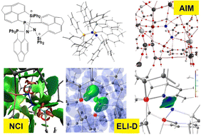 Graphical abstract: In silico activation of dinitrogen with a light atom molecule