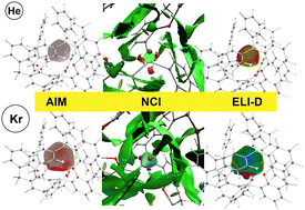 Graphical abstract: In silico capture of noble gas atoms with a light atom molecule