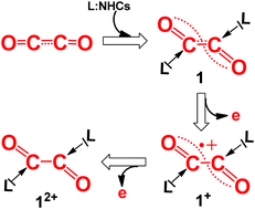 Graphical abstract: How to capture C2O2: structures and bonding of neutral and charged complexes [(NHC)–C2O2–(NHC)]q (NHC = N-heterocyclic carbene; q = 0, 1+, 2+)