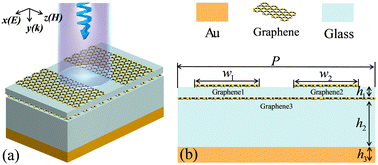 Graphical abstract: Dynamically tunable bound states in the continuum supported by asymmetric Fabry–Pérot resonance