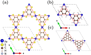 Graphical abstract: Electronic structure and magnetic properties of transition metal kagome metal–organic frameworks