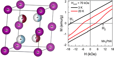 Graphical abstract: Nearly compensated ferrimagnetic behaviour and giant exchange bias of hexagonal Mn2PtAl: experimental and theoretical studies