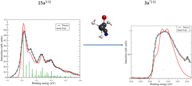 Graphical abstract: Valence-shell ionization of acetyl cyanide: simulation of the photoelectron and infra-red spectra