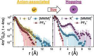 Graphical abstract: Effects of alkali ion dopants on the transport mechanisms and the thermal stabilities of imidazolium-based organic ionic plastic crystals