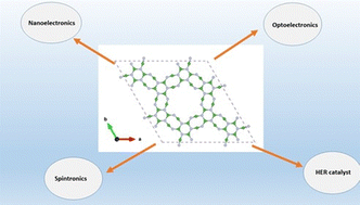 Graphical abstract: Prediction of a novel 2D porous boron nitride material with excellent electronic, optical and catalytic properties