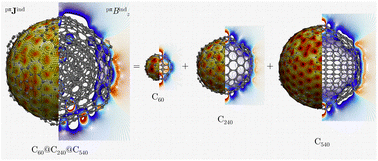 Graphical abstract: Magnetic response properties of carbon nano-onions