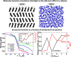 Graphical abstract: Dynamic odd–even effect in n-alkane systems: a molecular dynamics study