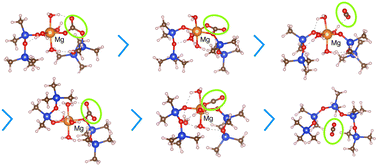 Graphical abstract: Chemical modification of dimethylpolysiloxane for enhancement of CO2 binding enthalpy