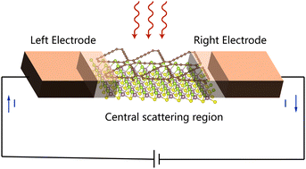 Graphical abstract: Intrinsic type-II van der Waals heterostructures based on graphdiyne and XSSe (X = Mo, W): a first-principles study