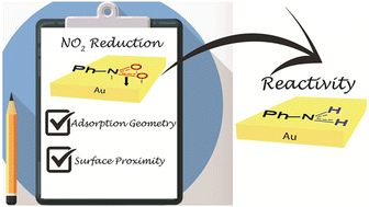 Graphical abstract: The influence of adsorption geometry on the reduction affinity of nitroaromatics on Au(111)