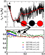 Graphical abstract: Quantum and quasi-classical dynamics of the C(3P) + O2(3Σ−g) → CO(1Σ+) + O(1D) reaction on its electronic ground state