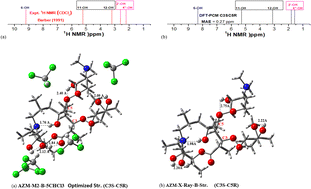 Graphical abstract: An investigation of the predominant structure of antibiotic azithromycin in chloroform solution through NMR and thermodynamic analysis