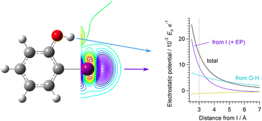 Graphical abstract: Nature of hydrogen-bond-enhanced halogen bonding viewed through electron density changes