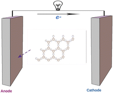 Graphical abstract: Theoretical investigation of a tetrazine based covalent organic framework as a promising anode material for sodium/calcium ion batteries