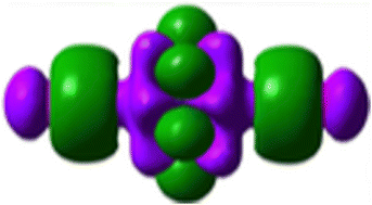 Graphical abstract: A theoretical investigation of uranyl covalency via symmetry-preserving excited state structures