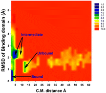 Graphical abstract: Structural insights into Nirmatrelvir (PF-07321332)-3C-like SARS-CoV-2 protease complexation: a ligand Gaussian accelerated molecular dynamics study