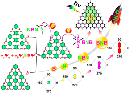 Graphical abstract: Spin engineering of triangulenes and application for nano nonlinear optical materials design