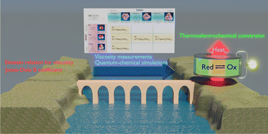 Graphical abstract: Thermoelectrochemical Seebeck coefficient and viscosity of Co-complex electrolytes rationalized by the Einstein relation, Jones–Dole B coefficient, and quantum-chemical calculations