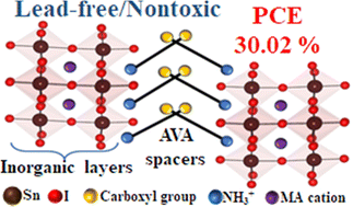 Graphical abstract: Decreasing toxicity and increasing photoconversion efficiency by Sn-substitution of Pb in 5-ammonium valeric acid-based two-dimensional hybrid perovskite materials