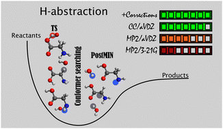 Graphical abstract: High-level ab initio mapping of the multiple H-abstraction pathways of the OH + glycine reaction