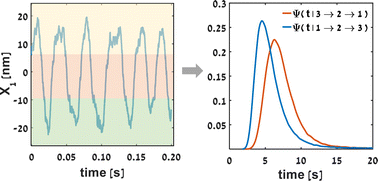 Graphical abstract: Inferring entropy production rate from partially observed Langevin dynamics under coarse-graining