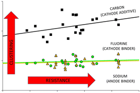 Graphical abstract: Cross-sectional analysis of lithium ion electrodes using spatial autocorrelation techniques