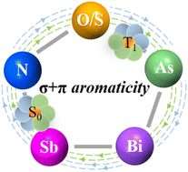Graphical abstract: Planar inorganic five-membered heterocycles with σ + π dual aromaticity in both S0 and T1 states