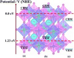 Graphical abstract: Thermodynamic and dynamic stability in a new potential Cs2AgAsCl6 perovskite: insight from DFT study