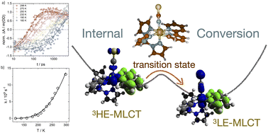 Graphical abstract: Unusually high energy barriers for internal conversion in a {Ru(bpy)} chromophore