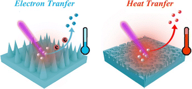 Graphical abstract: Laser desorption/ionization on nanostructured silicon: morphology matters